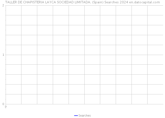 TALLER DE CHAPISTERIA LAYCA SOCIEDAD LIMITADA. (Spain) Searches 2024 