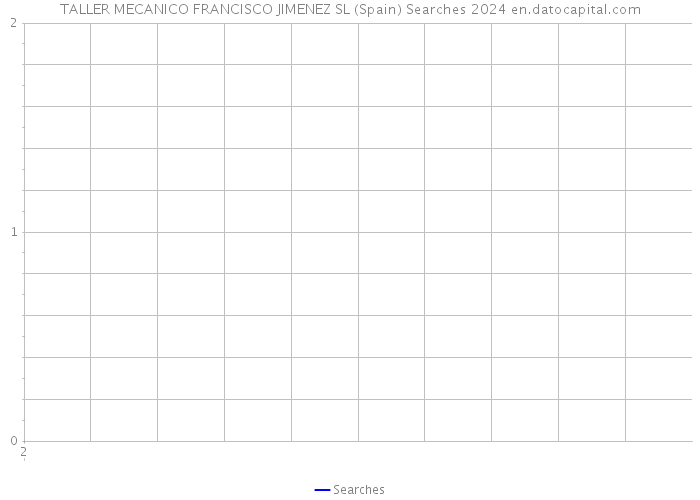 TALLER MECANICO FRANCISCO JIMENEZ SL (Spain) Searches 2024 