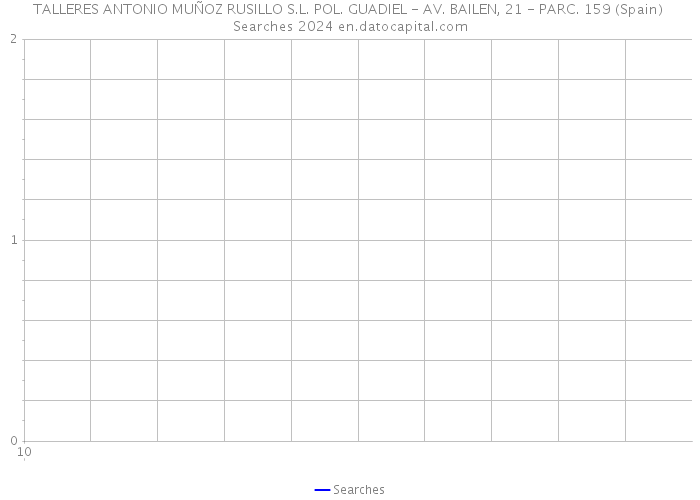 TALLERES ANTONIO MUÑOZ RUSILLO S.L. POL. GUADIEL - AV. BAILEN, 21 - PARC. 159 (Spain) Searches 2024 