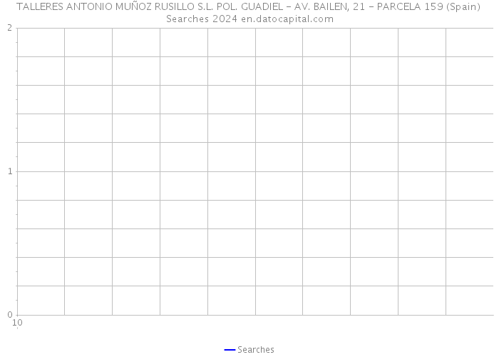 TALLERES ANTONIO MUÑOZ RUSILLO S.L. POL. GUADIEL - AV. BAILEN, 21 - PARCELA 159 (Spain) Searches 2024 