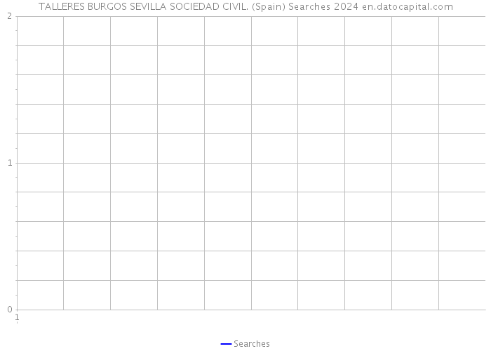 TALLERES BURGOS SEVILLA SOCIEDAD CIVIL. (Spain) Searches 2024 