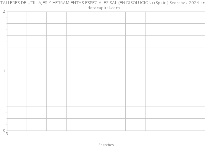 TALLERES DE UTILLAJES Y HERRAMIENTAS ESPECIALES SAL (EN DISOLUCION) (Spain) Searches 2024 