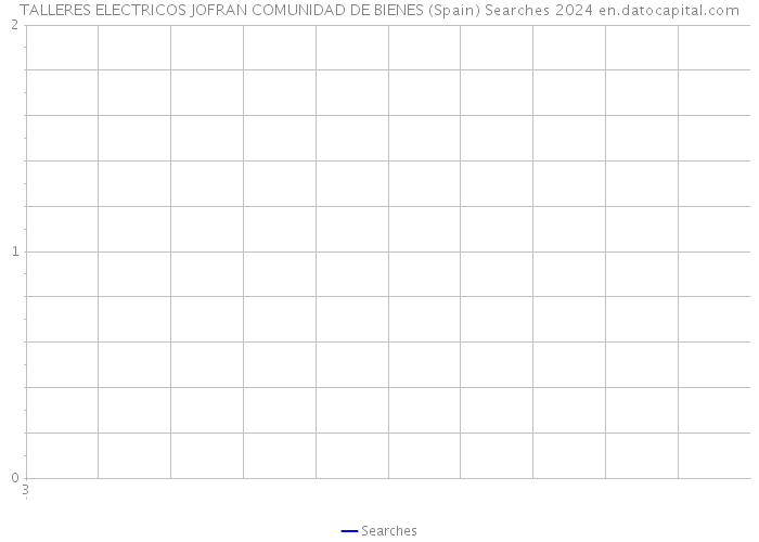 TALLERES ELECTRICOS JOFRAN COMUNIDAD DE BIENES (Spain) Searches 2024 