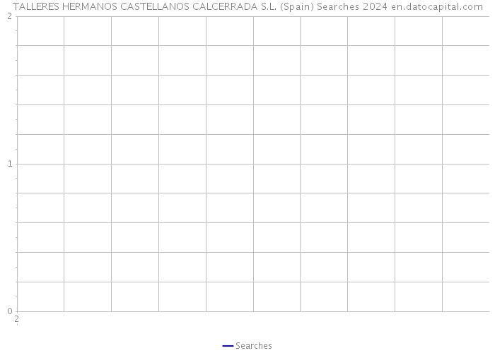 TALLERES HERMANOS CASTELLANOS CALCERRADA S.L. (Spain) Searches 2024 