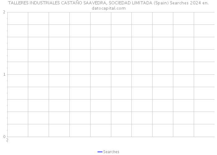 TALLERES INDUSTRIALES CASTAÑO SAAVEDRA, SOCIEDAD LIMITADA (Spain) Searches 2024 