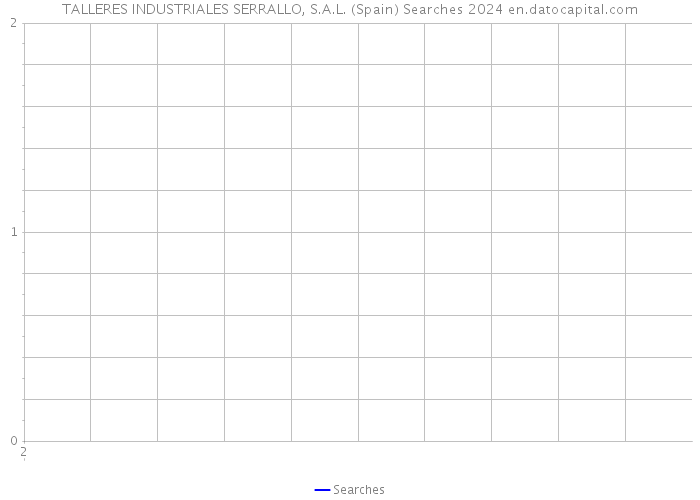 TALLERES INDUSTRIALES SERRALLO, S.A.L. (Spain) Searches 2024 