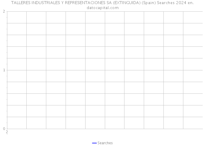 TALLERES INDUSTRIALES Y REPRESENTACIONES SA (EXTINGUIDA) (Spain) Searches 2024 