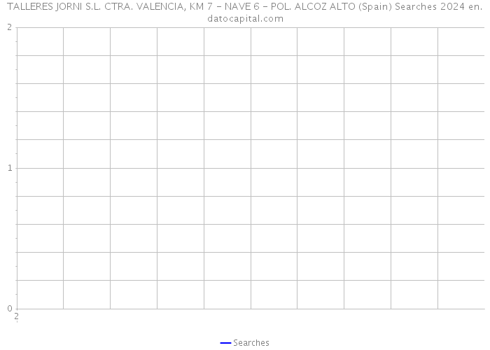 TALLERES JORNI S.L. CTRA. VALENCIA, KM 7 - NAVE 6 - POL. ALCOZ ALTO (Spain) Searches 2024 