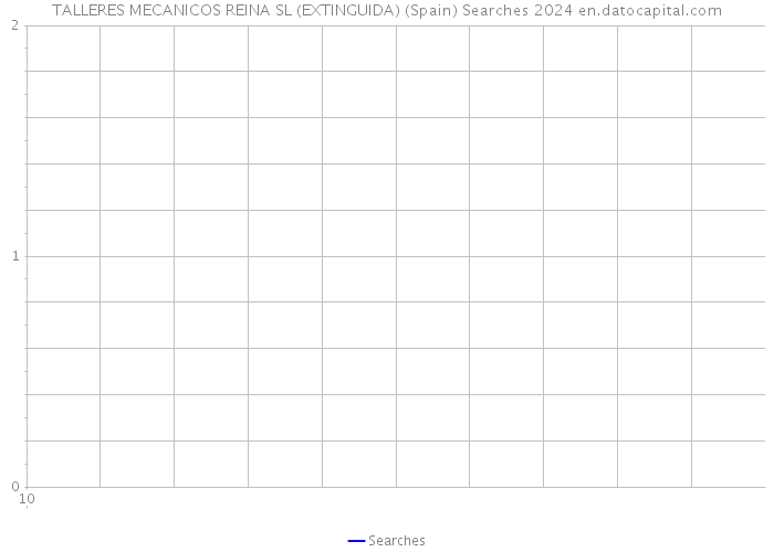 TALLERES MECANICOS REINA SL (EXTINGUIDA) (Spain) Searches 2024 