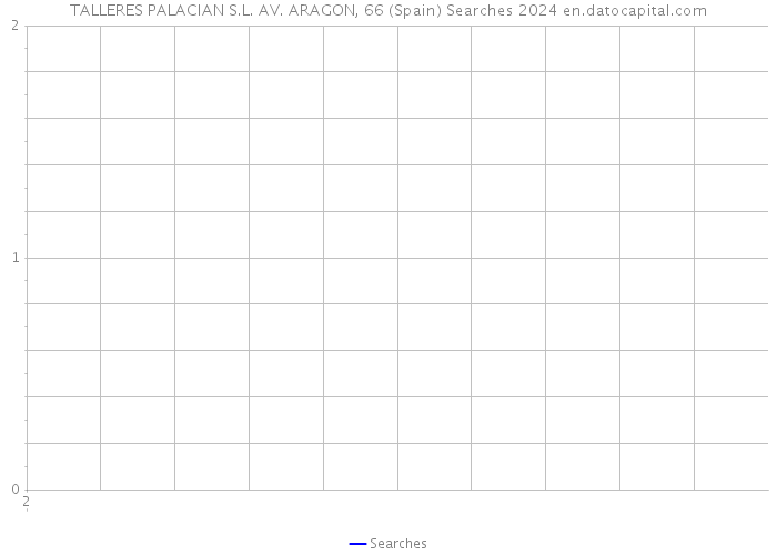 TALLERES PALACIAN S.L. AV. ARAGON, 66 (Spain) Searches 2024 