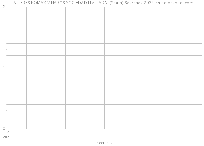 TALLERES ROMAX VINAROS SOCIEDAD LIMITADA. (Spain) Searches 2024 