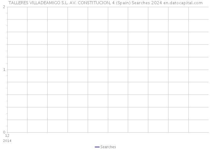 TALLERES VILLADEAMIGO S.L. AV. CONSTITUCION, 4 (Spain) Searches 2024 