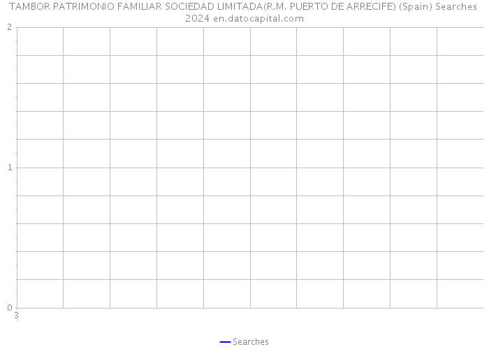 TAMBOR PATRIMONIO FAMILIAR SOCIEDAD LIMITADA(R.M. PUERTO DE ARRECIFE) (Spain) Searches 2024 