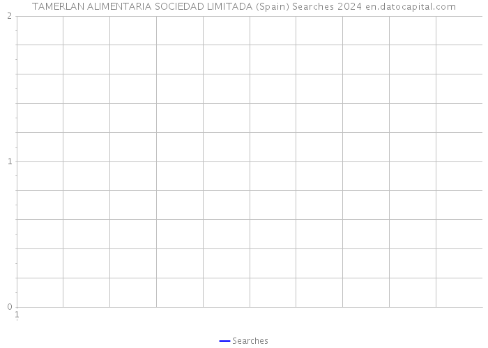 TAMERLAN ALIMENTARIA SOCIEDAD LIMITADA (Spain) Searches 2024 