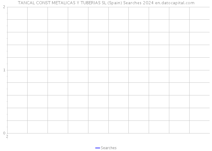 TANCAL CONST METALICAS Y TUBERIAS SL (Spain) Searches 2024 