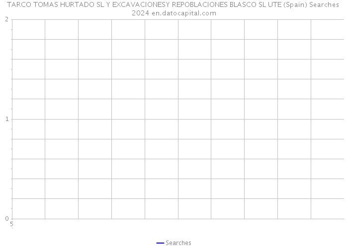 TARCO TOMAS HURTADO SL Y EXCAVACIONESY REPOBLACIONES BLASCO SL UTE (Spain) Searches 2024 