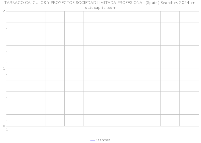 TARRACO CALCULOS Y PROYECTOS SOCIEDAD LIMITADA PROFESIONAL (Spain) Searches 2024 