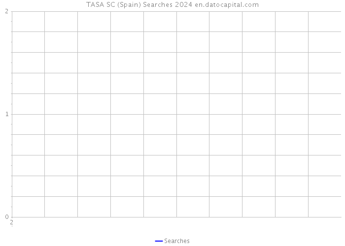 TASA SC (Spain) Searches 2024 