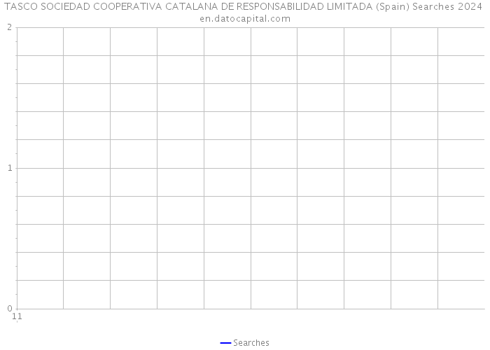 TASCO SOCIEDAD COOPERATIVA CATALANA DE RESPONSABILIDAD LIMITADA (Spain) Searches 2024 