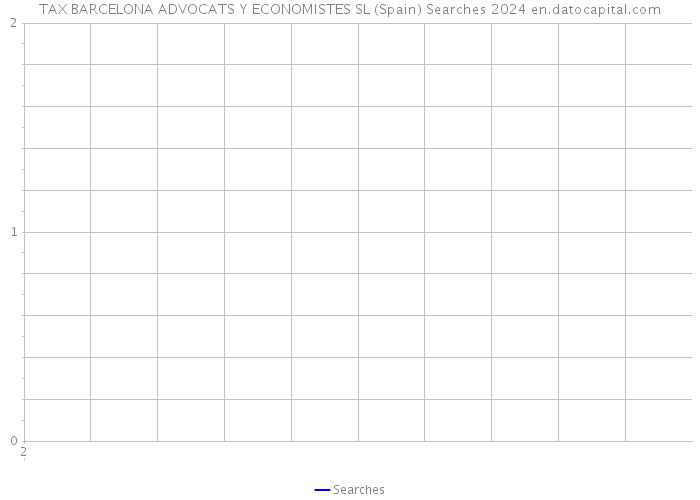 TAX BARCELONA ADVOCATS Y ECONOMISTES SL (Spain) Searches 2024 