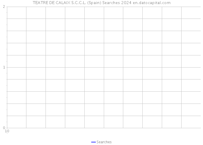 TEATRE DE CALAIX S.C.C.L. (Spain) Searches 2024 