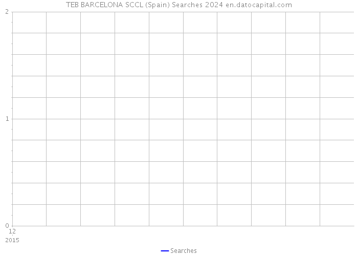 TEB BARCELONA SCCL (Spain) Searches 2024 