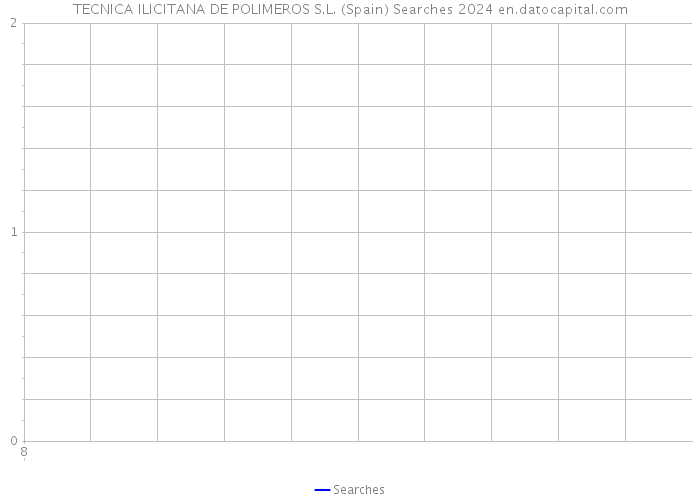 TECNICA ILICITANA DE POLIMEROS S.L. (Spain) Searches 2024 