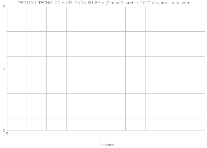 TECNICAL TECNOLOGIA APLICADA SLL FAX: (Spain) Searches 2024 