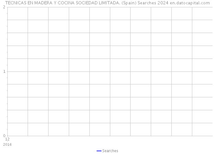 TECNICAS EN MADERA Y COCINA SOCIEDAD LIMITADA. (Spain) Searches 2024 