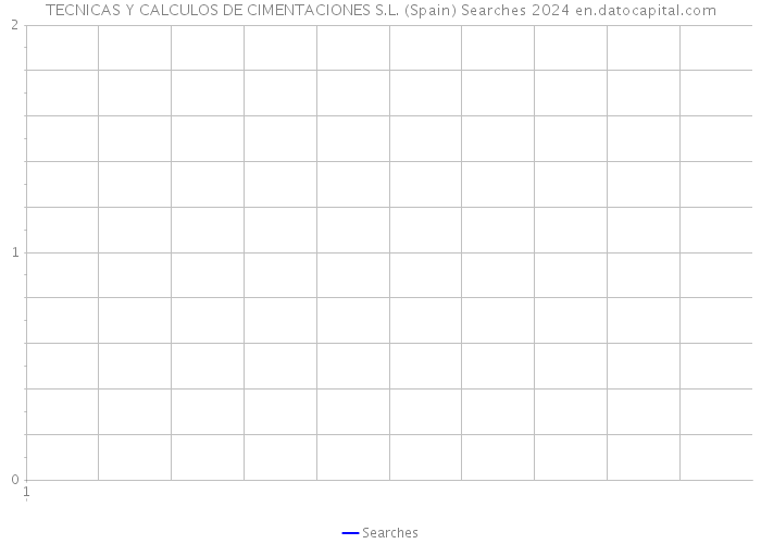 TECNICAS Y CALCULOS DE CIMENTACIONES S.L. (Spain) Searches 2024 