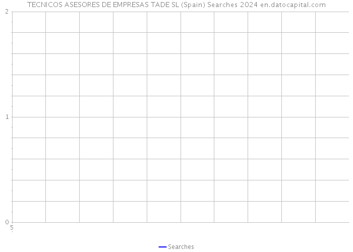 TECNICOS ASESORES DE EMPRESAS TADE SL (Spain) Searches 2024 