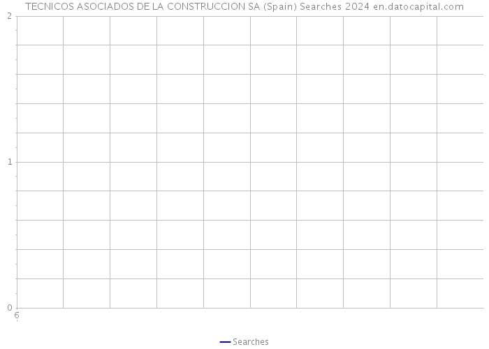 TECNICOS ASOCIADOS DE LA CONSTRUCCION SA (Spain) Searches 2024 