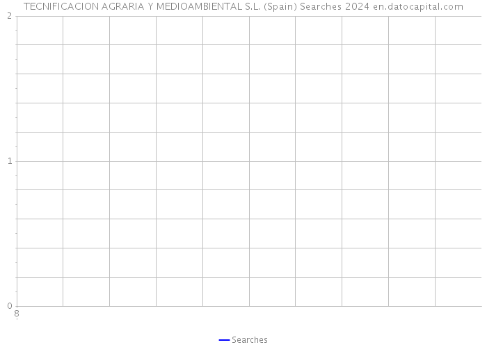 TECNIFICACION AGRARIA Y MEDIOAMBIENTAL S.L. (Spain) Searches 2024 