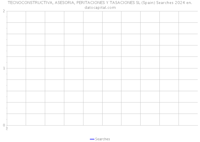 TECNOCONSTRUCTIVA, ASESORIA, PERITACIONES Y TASACIONES SL (Spain) Searches 2024 