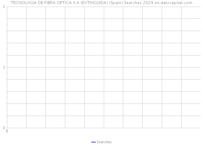 TECNOLOGIA DE FIBRA OPTICA S A (EXTINGUIDA) (Spain) Searches 2024 