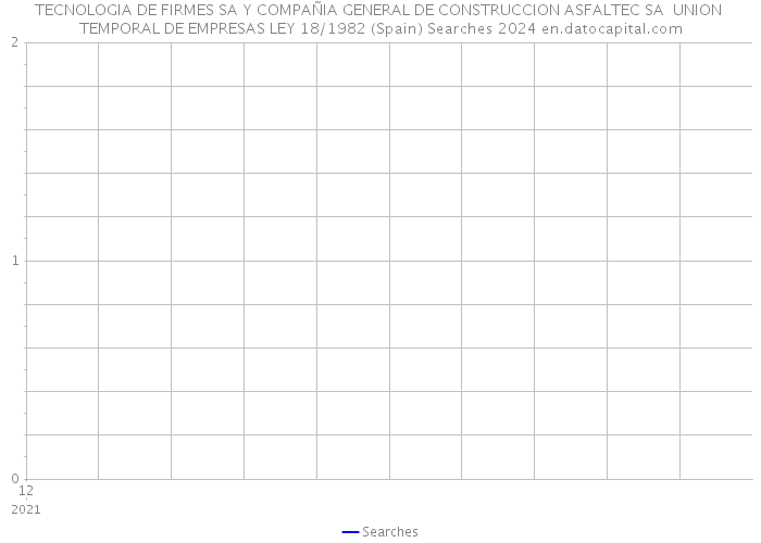 TECNOLOGIA DE FIRMES SA Y COMPAÑIA GENERAL DE CONSTRUCCION ASFALTEC SA UNION TEMPORAL DE EMPRESAS LEY 18/1982 (Spain) Searches 2024 