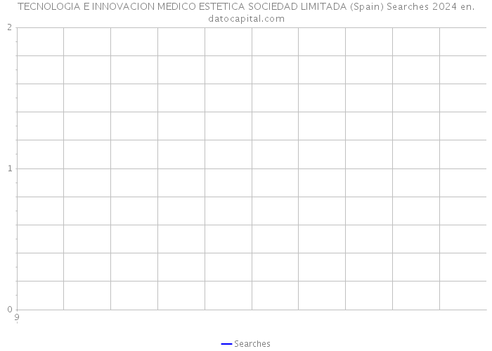 TECNOLOGIA E INNOVACION MEDICO ESTETICA SOCIEDAD LIMITADA (Spain) Searches 2024 