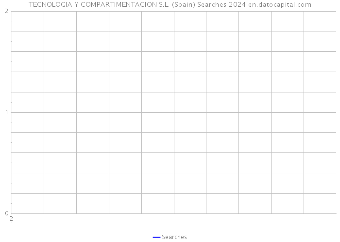 TECNOLOGIA Y COMPARTIMENTACION S.L. (Spain) Searches 2024 