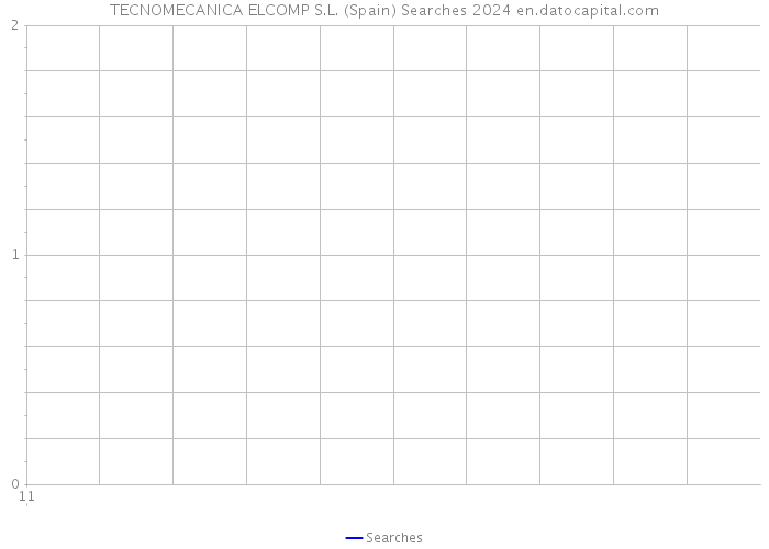 TECNOMECANICA ELCOMP S.L. (Spain) Searches 2024 