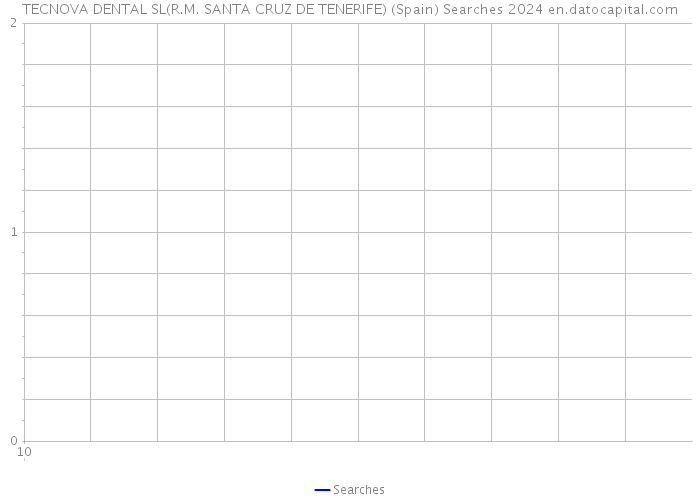 TECNOVA DENTAL SL(R.M. SANTA CRUZ DE TENERIFE) (Spain) Searches 2024 