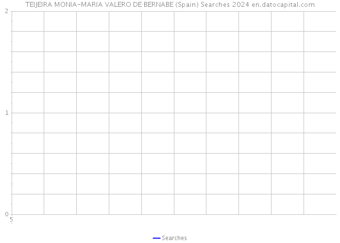 TEIJEIRA MONIA-MARIA VALERO DE BERNABE (Spain) Searches 2024 