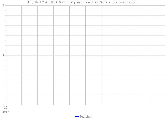 TEIJEIRO Y ASOCIADOS, SL (Spain) Searches 2024 