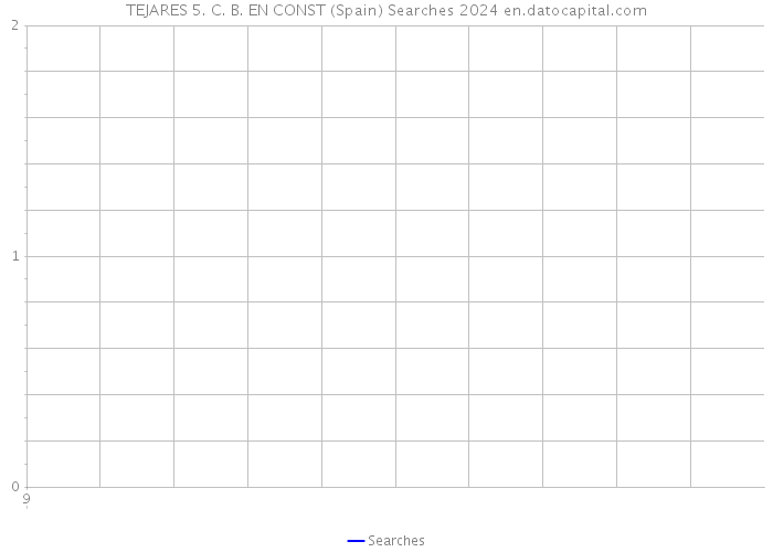 TEJARES 5. C. B. EN CONST (Spain) Searches 2024 