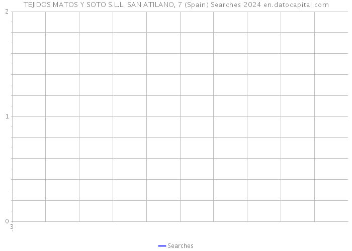 TEJIDOS MATOS Y SOTO S.L.L. SAN ATILANO, 7 (Spain) Searches 2024 