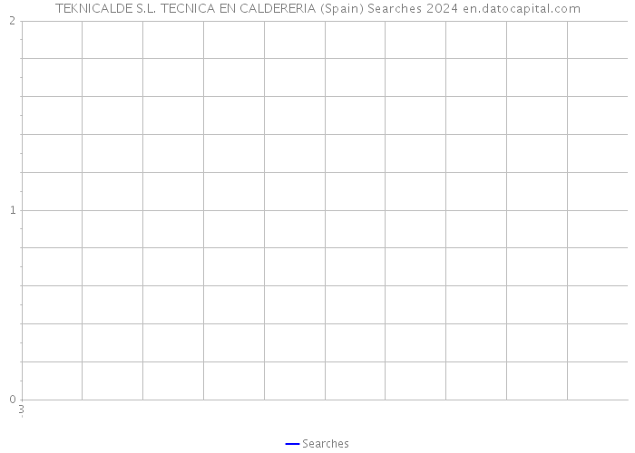 TEKNICALDE S.L. TECNICA EN CALDERERIA (Spain) Searches 2024 