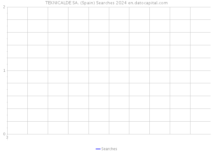 TEKNICALDE SA. (Spain) Searches 2024 