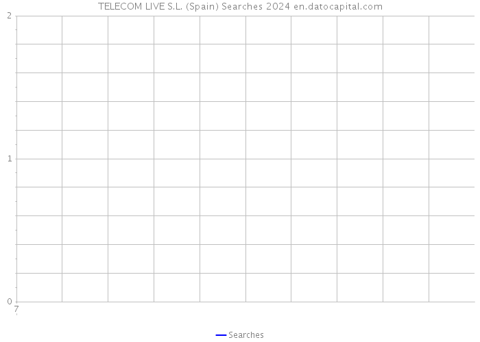 TELECOM LIVE S.L. (Spain) Searches 2024 