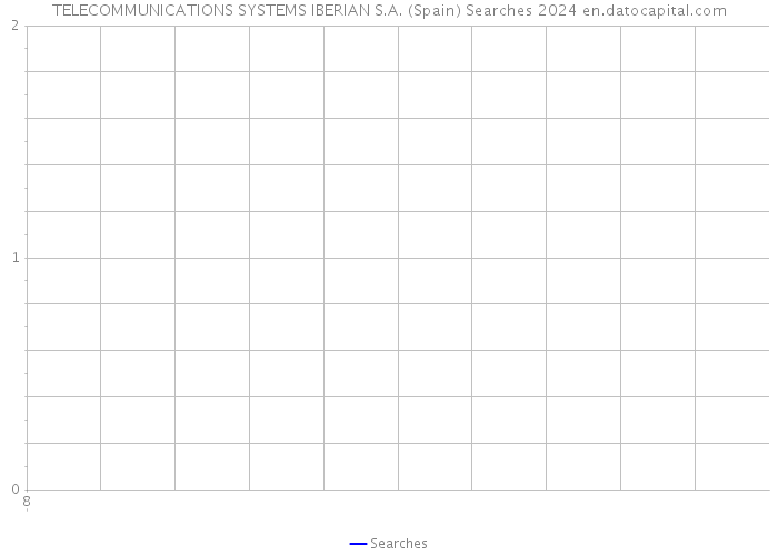 TELECOMMUNICATIONS SYSTEMS IBERIAN S.A. (Spain) Searches 2024 