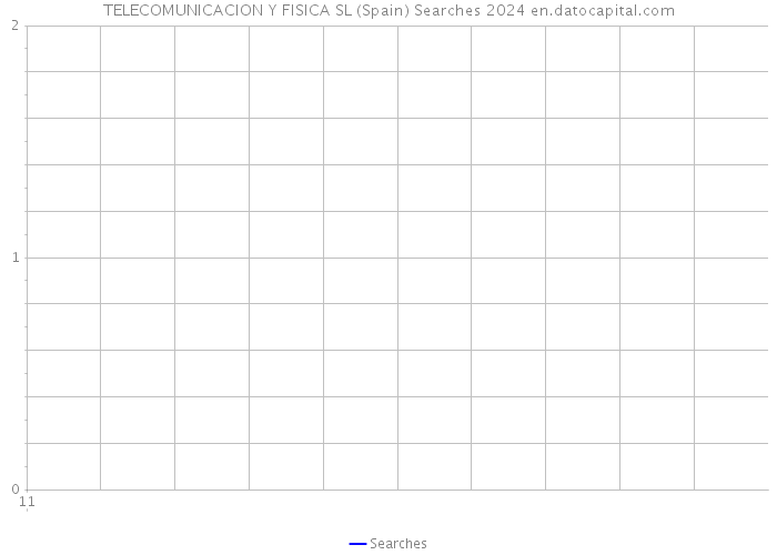 TELECOMUNICACION Y FISICA SL (Spain) Searches 2024 
