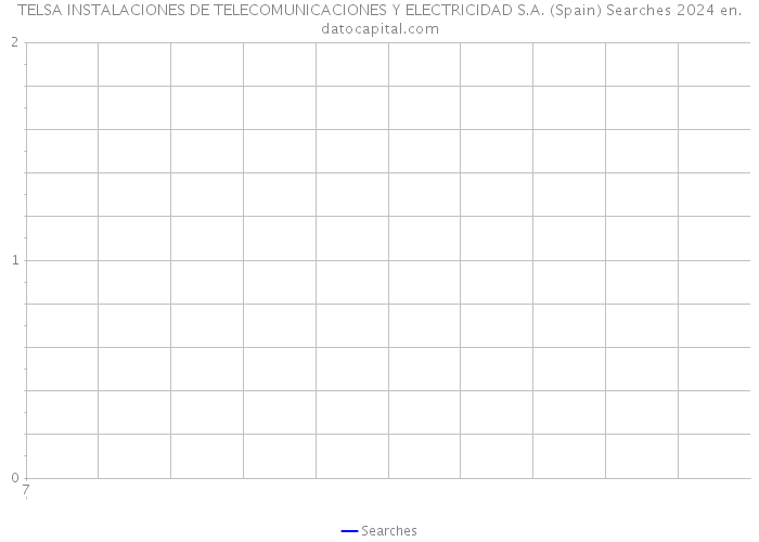 TELSA INSTALACIONES DE TELECOMUNICACIONES Y ELECTRICIDAD S.A. (Spain) Searches 2024 